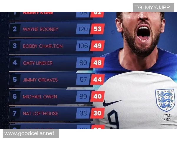 英格兰足球明星的传奇故事与辉煌成就回顾 英格兰足球明星的传奇故事与辉煌成就回顾