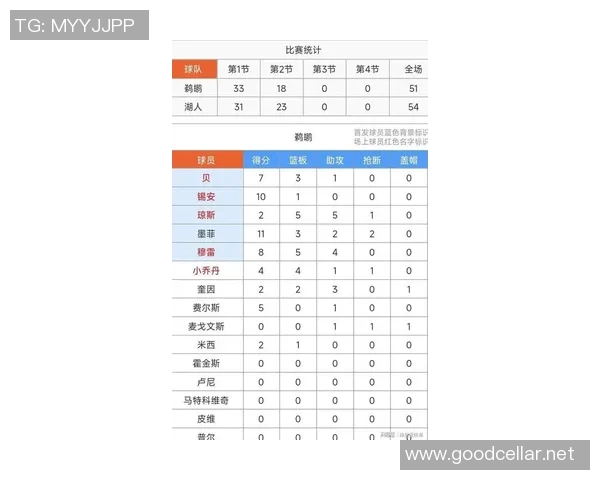 湖人对决鹈鹕精彩直播回顾及赛后分析全方位解读比赛亮点与球员表现 湖人对决鹈鹕精彩直播回顾及赛后分析全方位解读比赛亮点与球员表现
